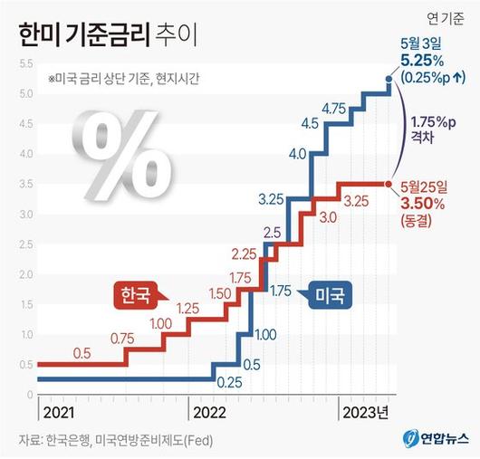 중앙일보