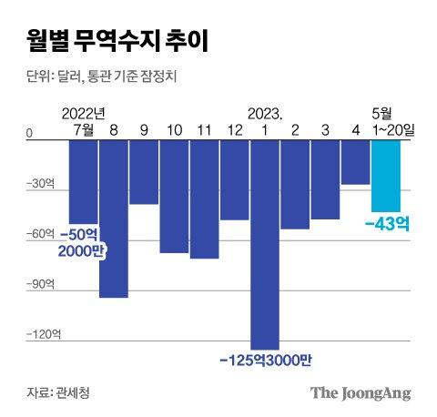 중앙일보