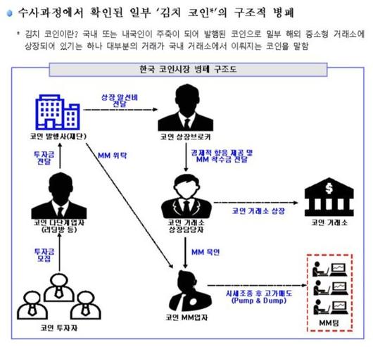 중앙일보