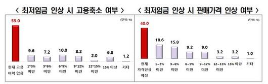 중앙일보