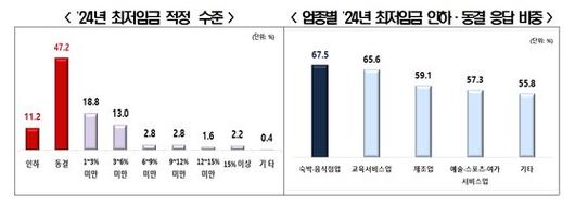 중앙일보