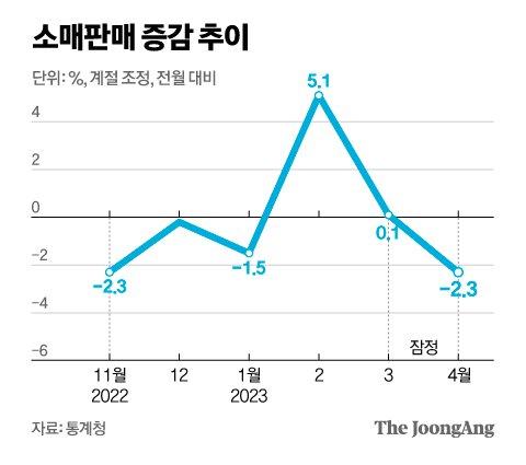 중앙일보