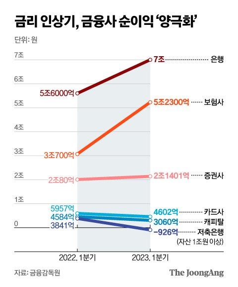 중앙일보