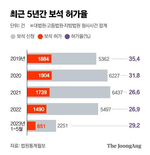 중앙일보