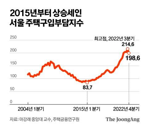 중앙일보