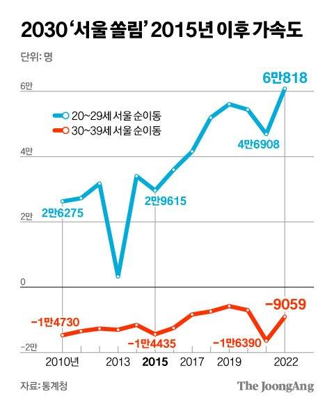 중앙일보