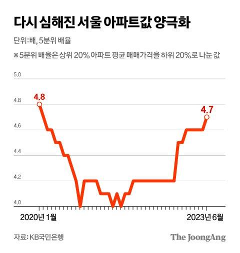 중앙일보