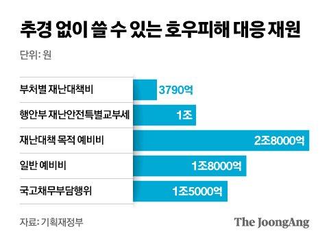 중앙일보