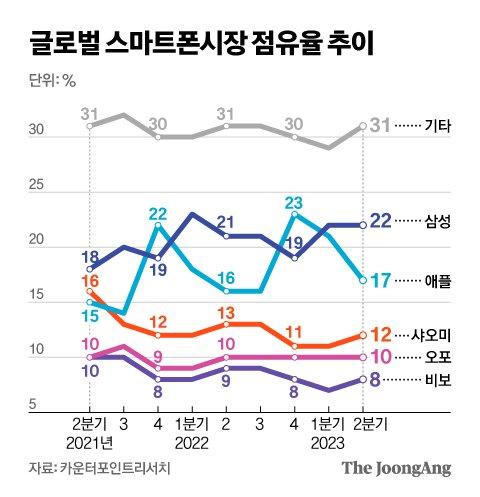 중앙일보