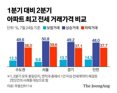 중앙일보