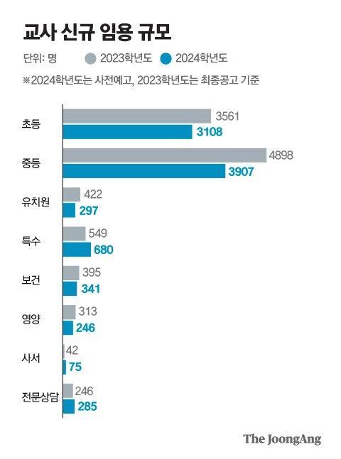 중앙일보