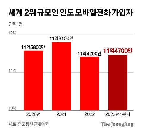 중앙일보