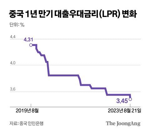 중앙일보