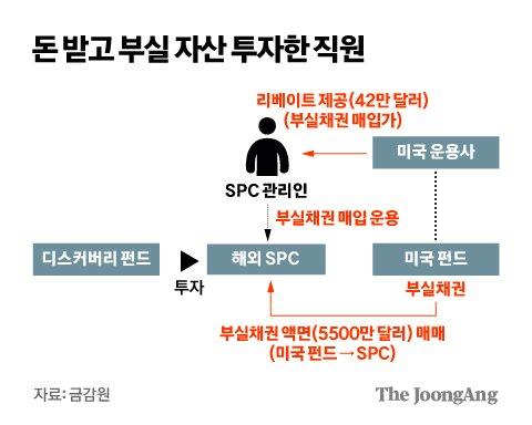 중앙일보