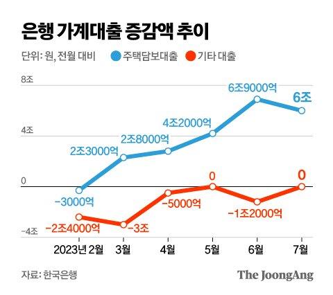 중앙일보