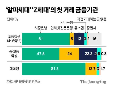 중앙일보