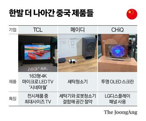 중앙일보