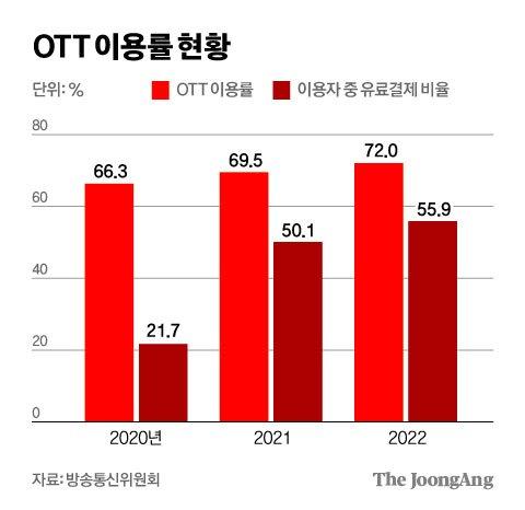 중앙일보