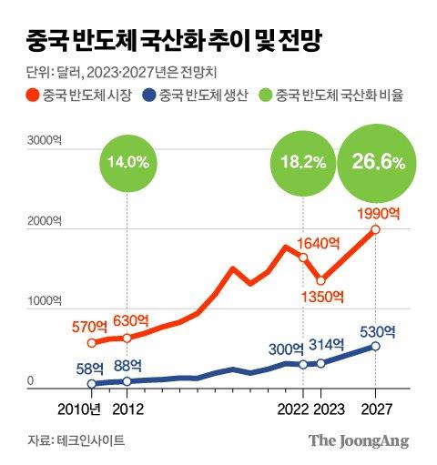 중앙일보