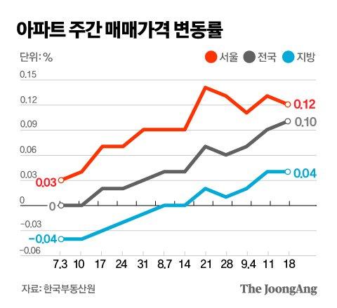 중앙일보