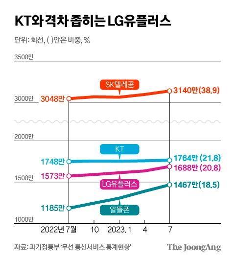 중앙일보