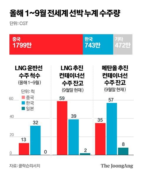 중앙일보