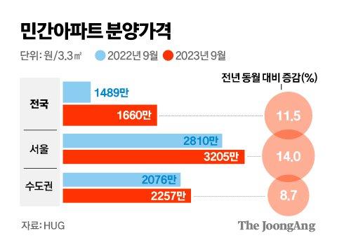 중앙일보