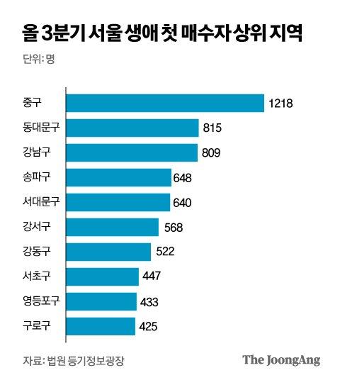 중앙일보