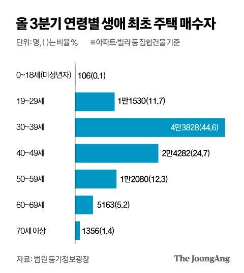 중앙일보