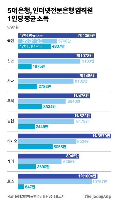 중앙일보