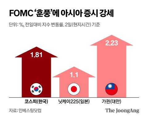 중앙일보