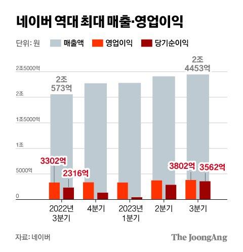 중앙일보