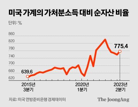 중앙일보