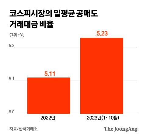 중앙일보