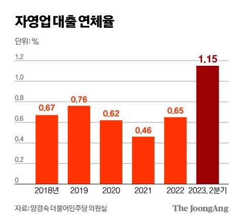 중앙일보