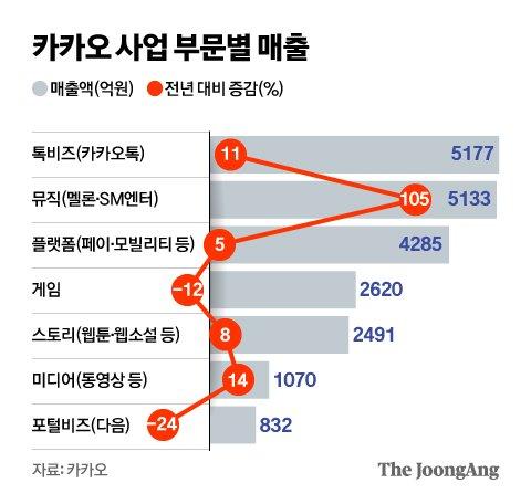 중앙일보