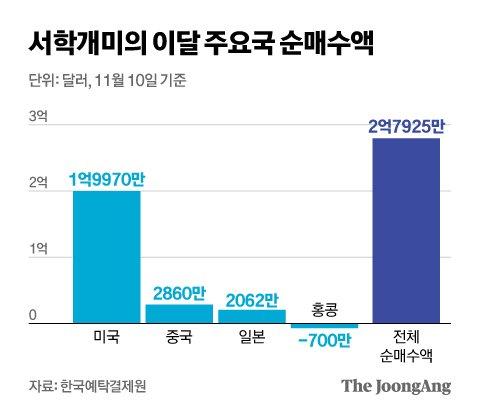 중앙일보