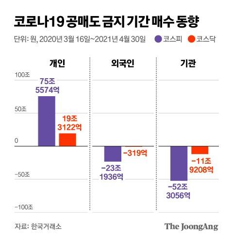 중앙일보