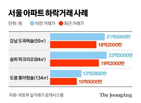 중앙일보