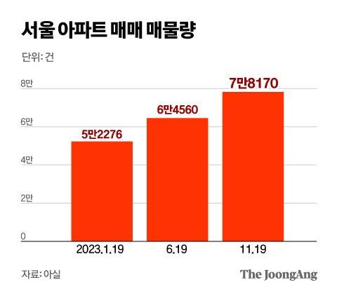 중앙일보