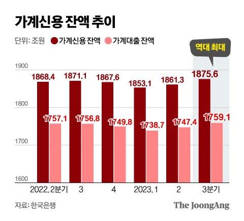 중앙일보