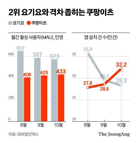 중앙일보