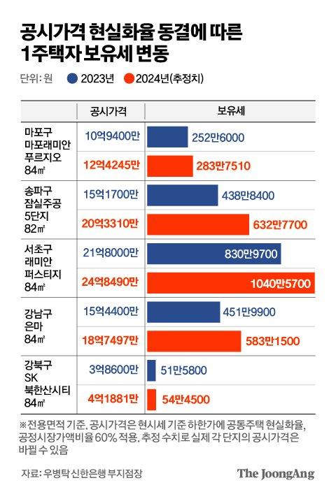 중앙일보