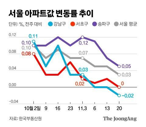 중앙일보