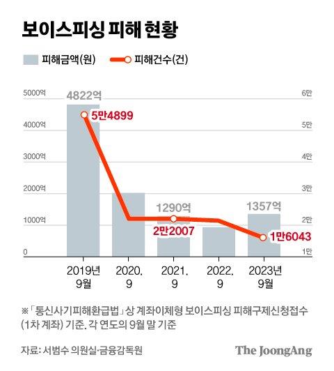 중앙일보