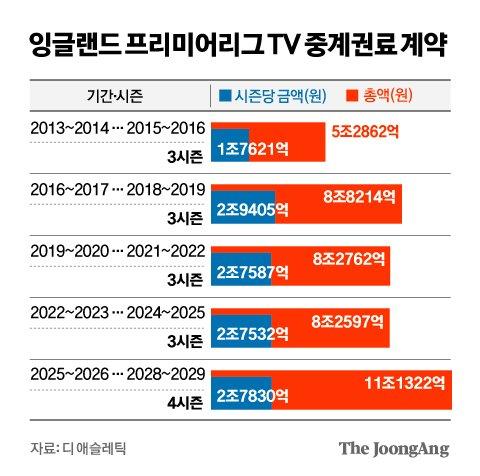 중앙일보