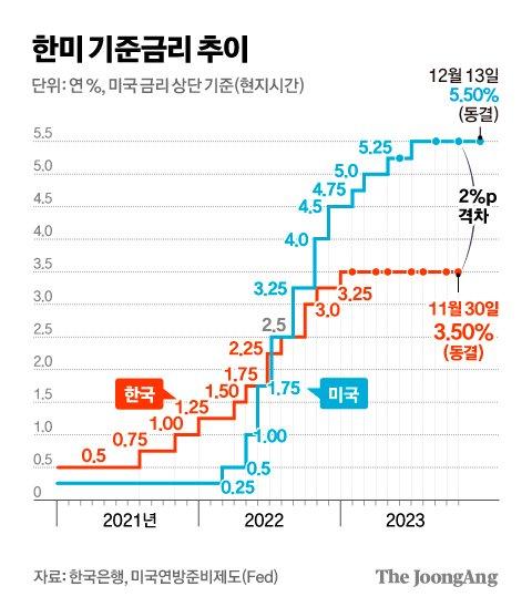 중앙일보