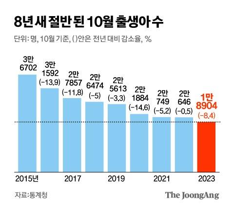 중앙일보