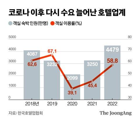 중앙일보