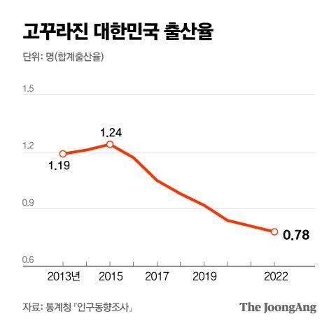 중앙일보